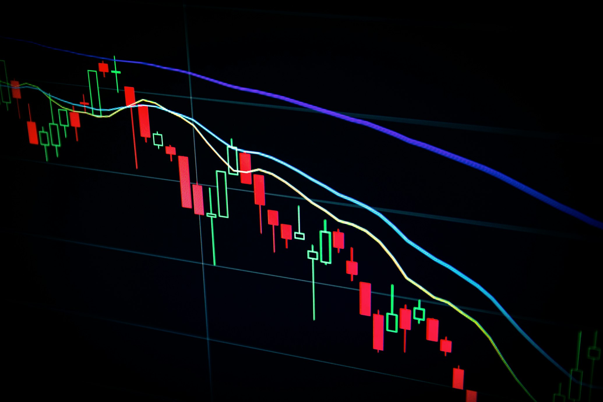 SIP investment growth chart